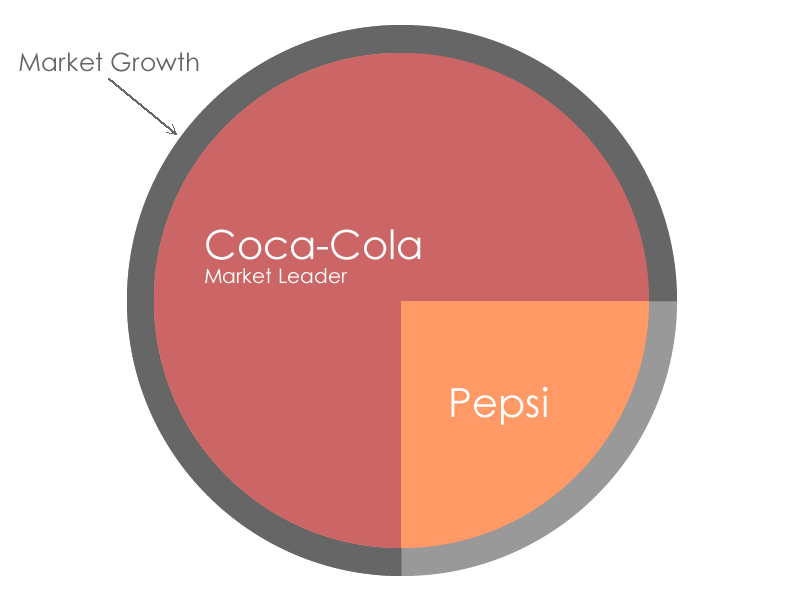 Deep Web Drug Markets